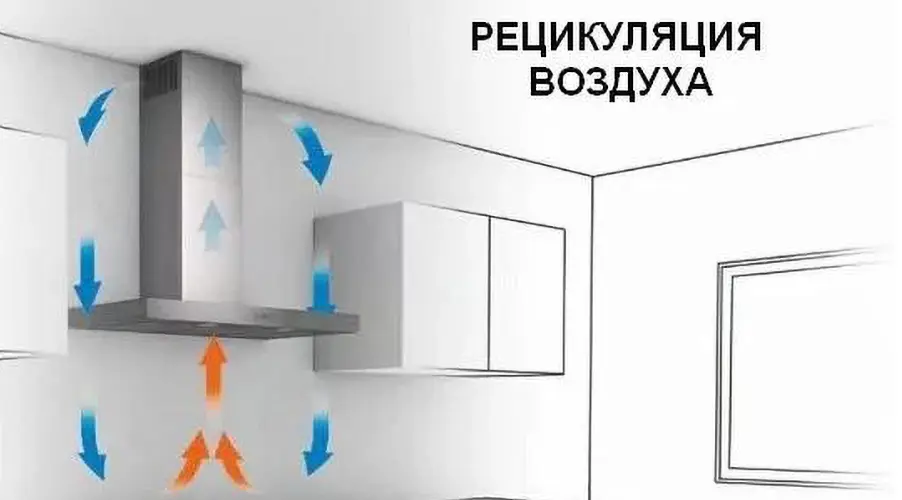 циркуляционная